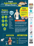 Cegah Leptospirosis Selepas Banjir